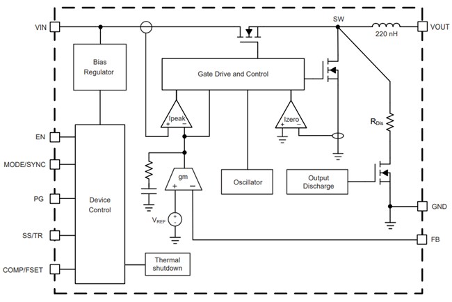 Blockdiagramm - Texas Instruments TPSM82816 DC/DC-Leistungsmodul